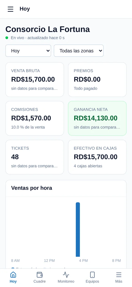 GRL Admin en el teléfono: el día del consorcio